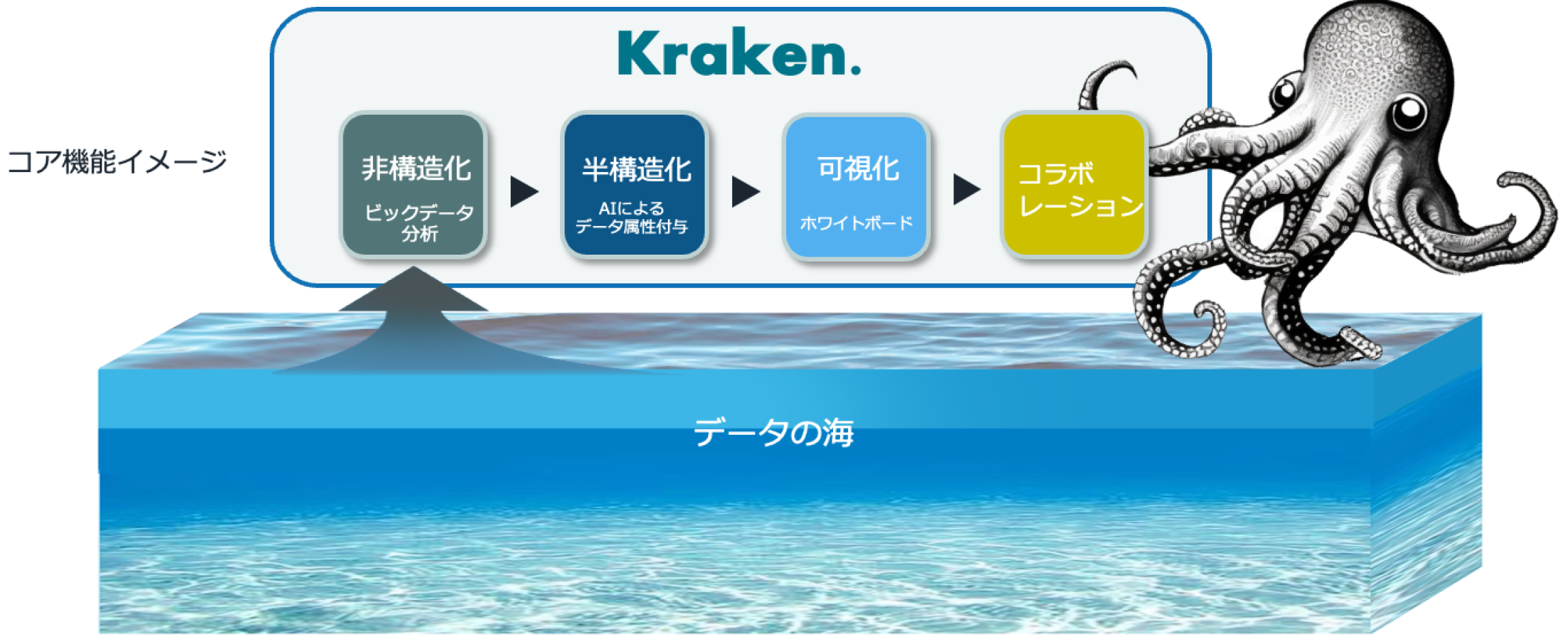 Kraken. コア機能イメージ